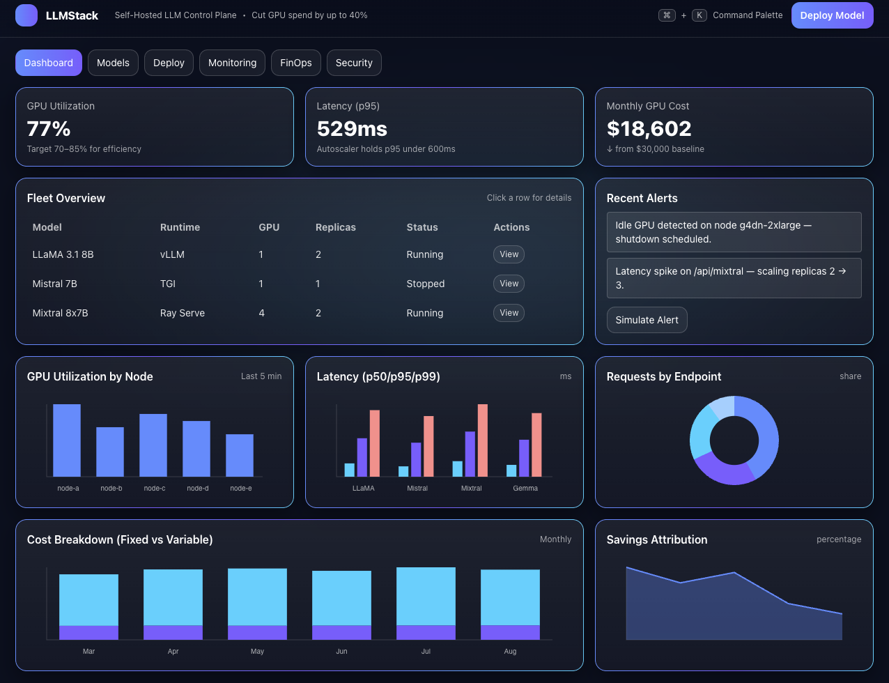 LLM-Stack Dashboard